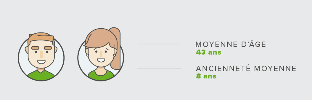 AGE